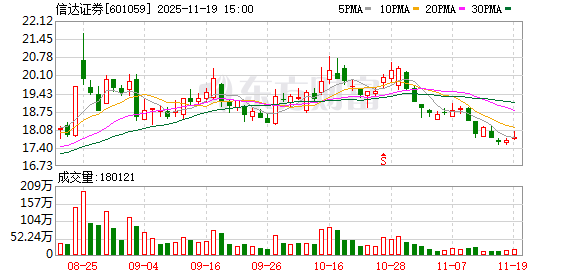 晚间重磅！又一万亿级券商将诞生 券业并购潮涌