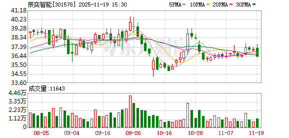 301578，宣布重磅收购！