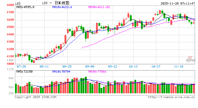 做多中国资产 外资机构看好明年A股表现