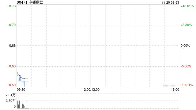 中播数据拟折让约31.06%按“1供3”基准发行供股