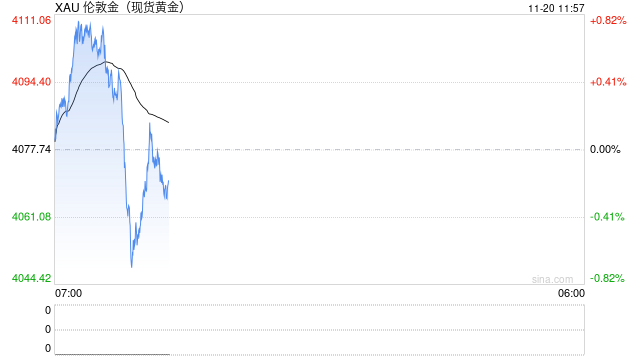 华泰期货:美联储降息有分歧 贵金属维持震荡