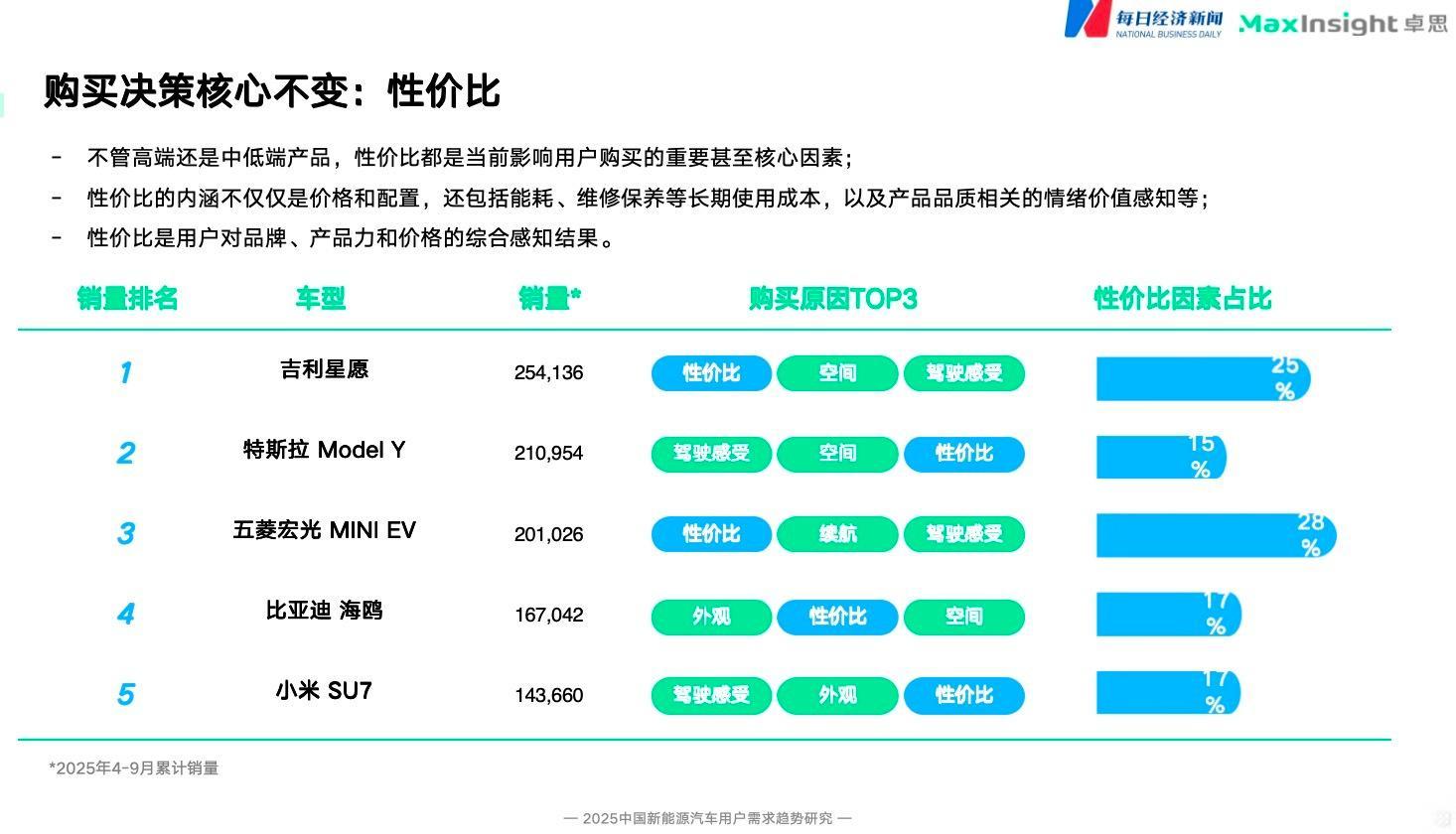“得用户者得天下”！2025年新能源车渗透率或超60%，智能出行是未来3至5年竞争高地
