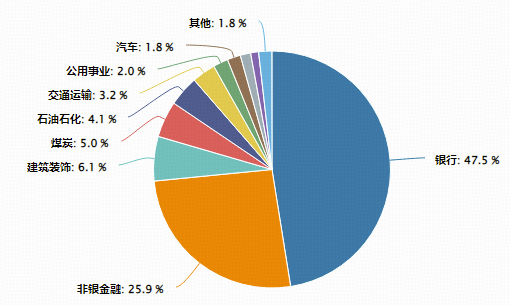 多股创历史新高！大金融崛起，高股息再发力，价值ETF（510030）盘中涨超1%！机构高呼配置价值凸显