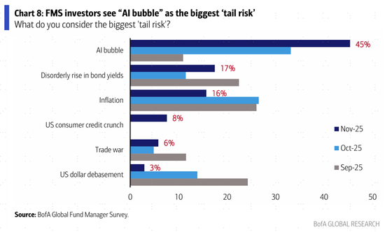 外资最新怎么看？AI泡沫，商品，中国