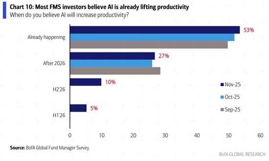 外资最新怎么看？AI泡沫，商品，中国