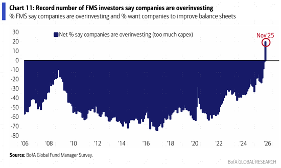 外资最新怎么看？AI泡沫，商品，中国
