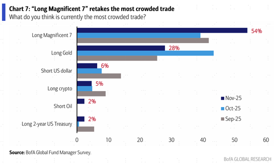 外资最新怎么看？AI泡沫，商品，中国