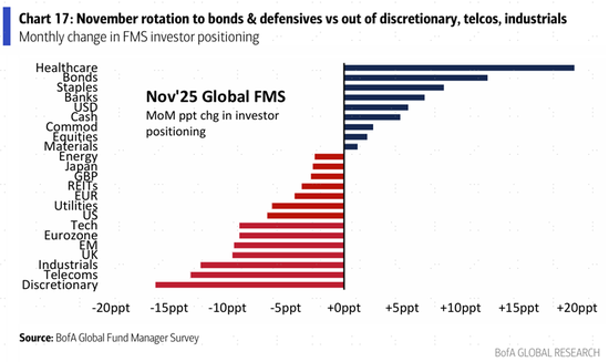 外资最新怎么看？AI泡沫，商品，中国