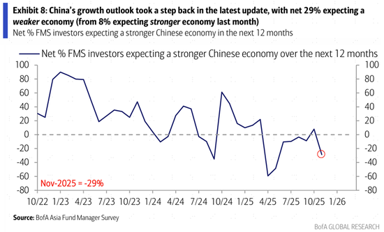 外资最新怎么看？AI泡沫，商品，中国