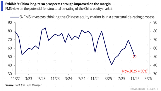 外资最新怎么看？AI泡沫，商品，中国