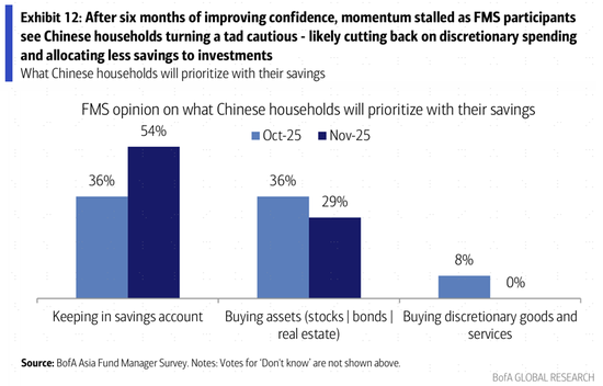 外资最新怎么看？AI泡沫，商品，中国