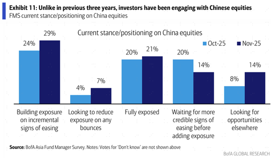 外资最新怎么看？AI泡沫，商品，中国