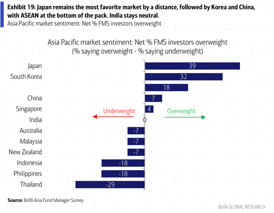 外资最新怎么看？AI泡沫，商品，中国