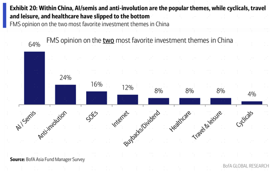 外资最新怎么看？AI泡沫，商品，中国