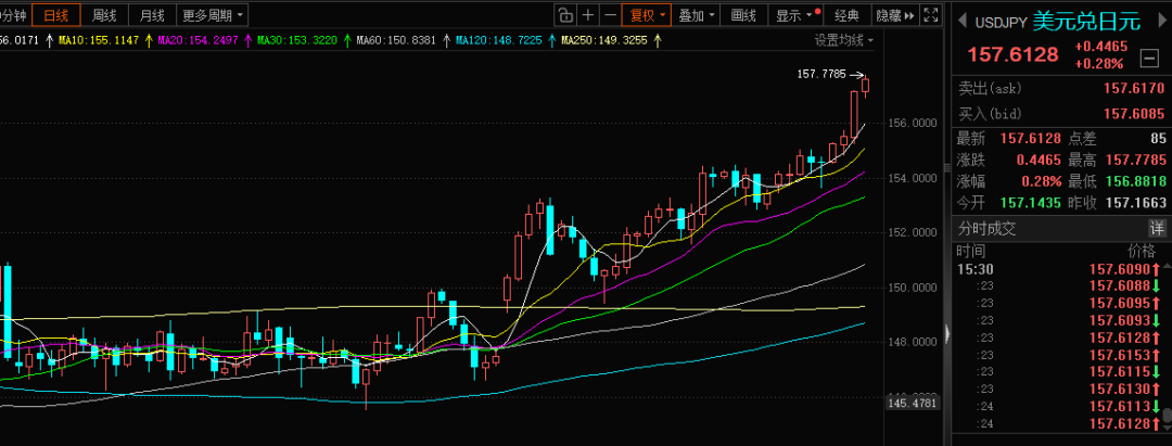 大绞杀！刚刚，全线暴跌！
