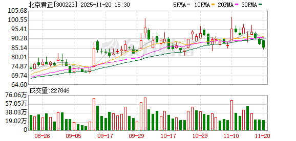 北京君正：存储涨价会推动公司存储产品销售收入的增长