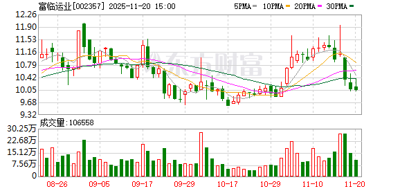富临运业：兆益科技的产品和软件目前暂未应用于无人驾驶领域