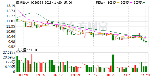 保利联合：控股股东在公司战略发展及资金等方面给予了鼎力支持
