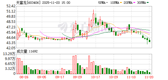 天富龙：公司业务及研发围绕差别化、功能性纤维材料的主业