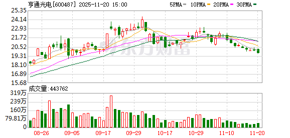 亨通光电：公司将不断努力做好主业经营，提升公司投资价值的认可度