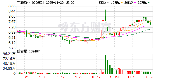 广济药业：郭炜先生申请辞去公司第十一届董事会独立董事等职务