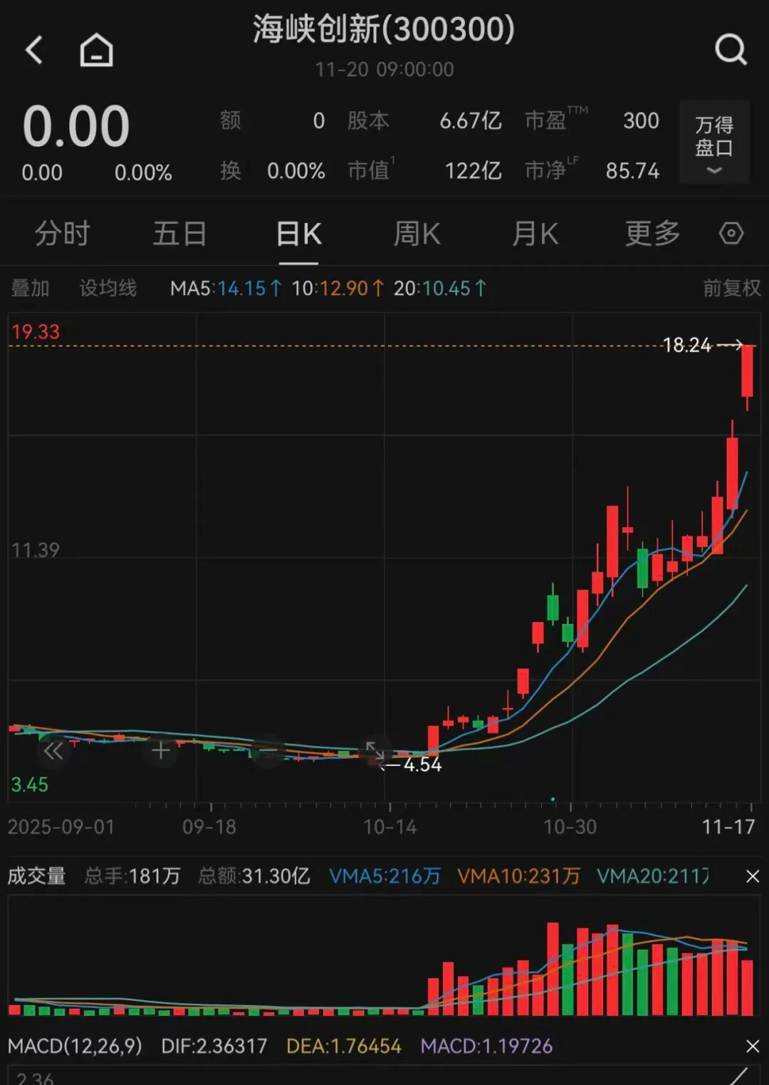 两只大牛股,同时停牌,同时复牌!