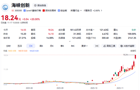 明日复牌!两大牛股,核查完成!