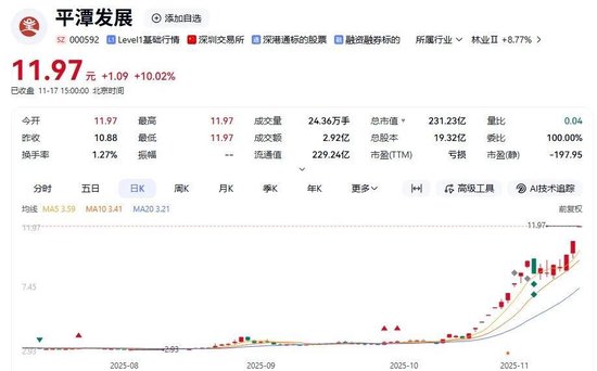 明日复牌!两大牛股,核查完成!