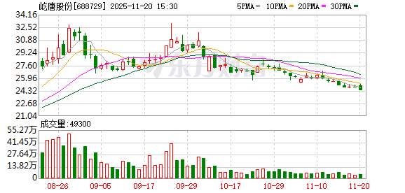 屹唐股份：截至2025年9月30日，公司股东人数为40743户