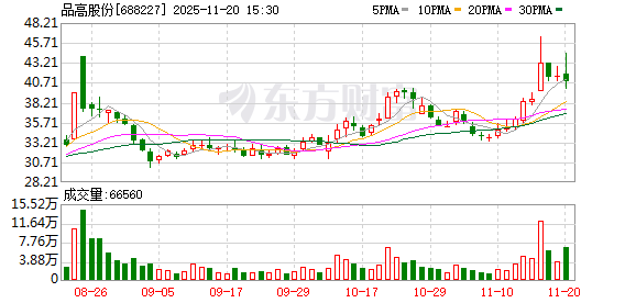 品高股份迎历史性时刻,4亿继续增资+12%股权深度绑定江原科技,共助国产算力生态崛起