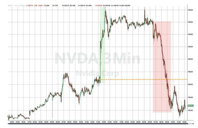 隔夜，美股为何巨震暴跌？高盛给出九大理由