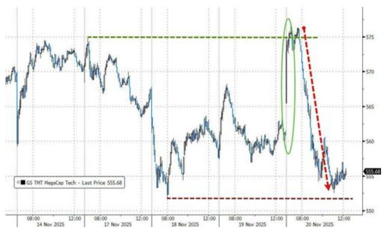 隔夜，美股为何巨震暴跌？高盛给出九大理由