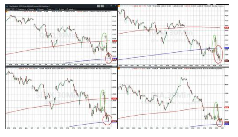 隔夜，美股为何巨震暴跌？高盛给出九大理由