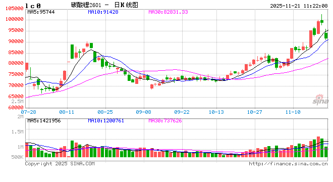 碳酸锂去库幅度有所收窄，监管趋严，需注意减仓风险