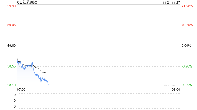 光大期货：11月21日能源化工日报