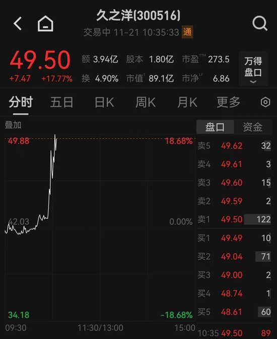 这一板块，直线拉升