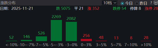 这一板块，直线拉升