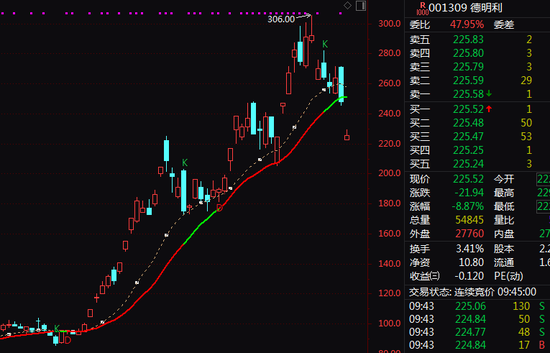 突发！300300、000592，两大牛股复牌巨震！