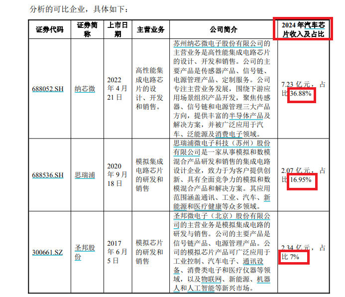 信邦智能28亿元收购：账面资金或被“掏空”新增商誉21亿 标的公司研发费用率畸低产销率连降
