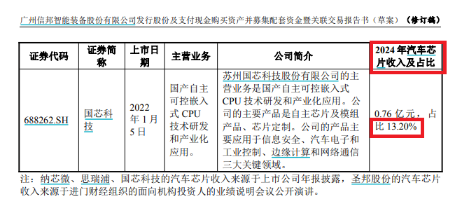 信邦智能28亿元收购：账面资金或被“掏空”新增商誉21亿 标的公司研发费用率畸低产销率连降
