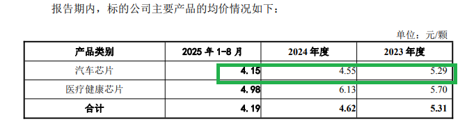 信邦智能28亿元收购：账面资金或被“掏空”新增商誉21亿 标的公司研发费用率畸低产销率连降