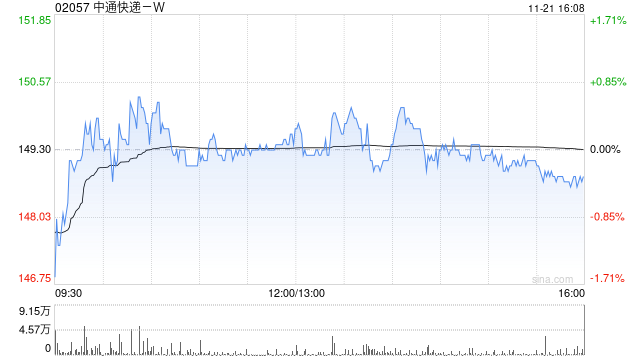 国泰海通：首予中通快递-W“增持”评级 “同建共享”理念打造加盟商网络