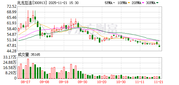 兆龙互连：将持续紧跟算力网络、人工智能等技术发展趋势
