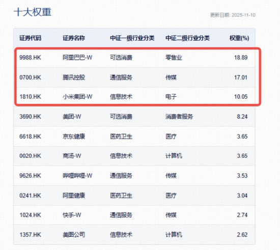 失守3900！科技股首当其冲，创业板人工智能阶段新低！资金高切低，吃喝板块、港股AI受青睐