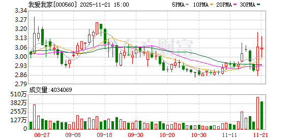 我爱我家:公司无逾期债务对应的担保余额
