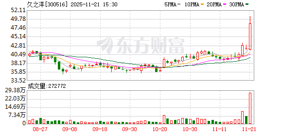 久之洋11月21日龙虎榜数据