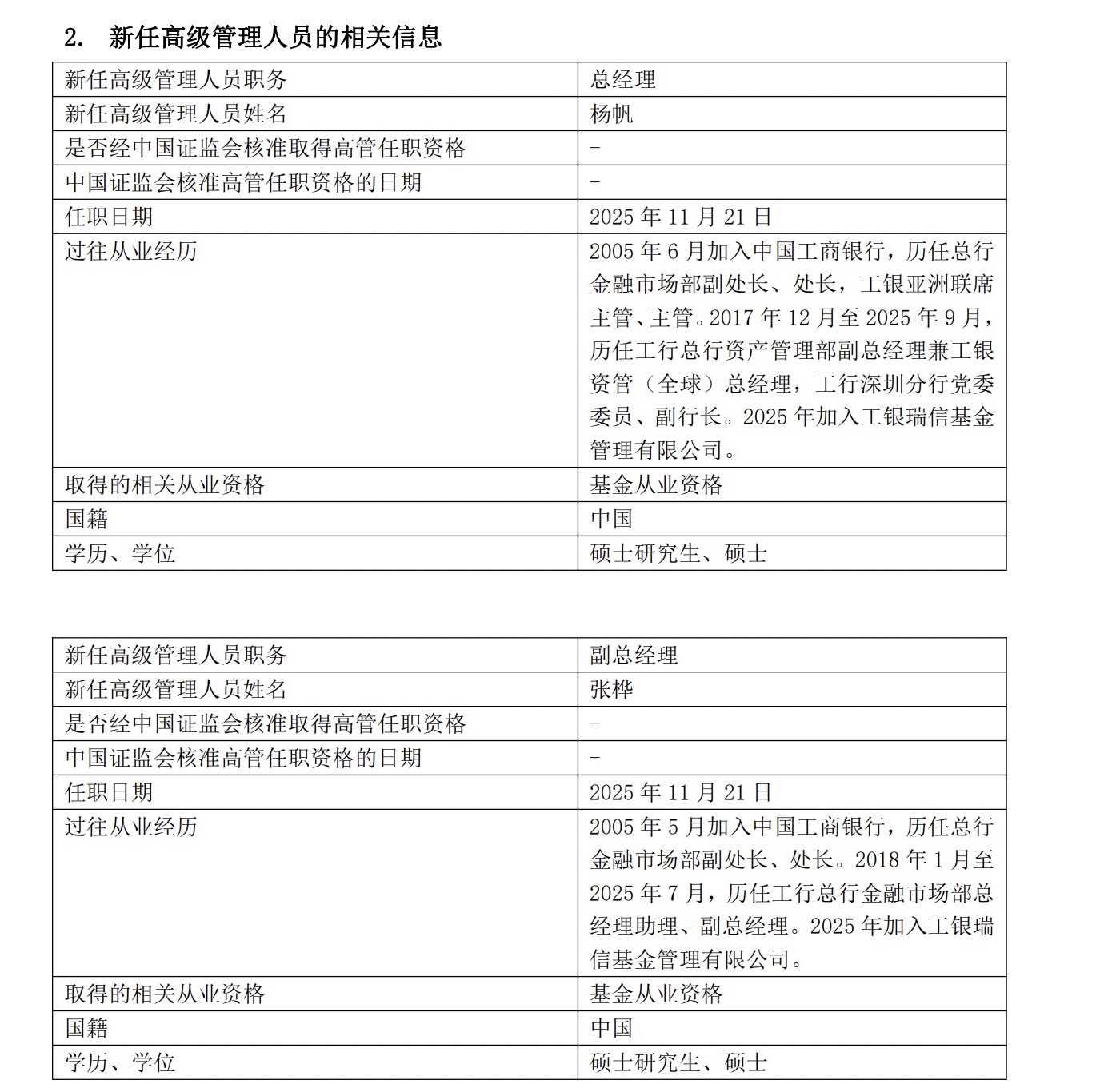 工银瑞信基金新掌舵人到位 公募业年末核心高管变动多