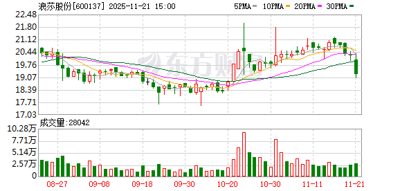 浪莎股份：目前公司所属浪莎内衣的形象代言人是任嘉伦