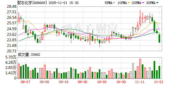 涉嫌信披违法违规 聚石化学遭证监会立案
