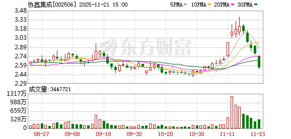 协鑫集成注销参股公司徐州鑫曜